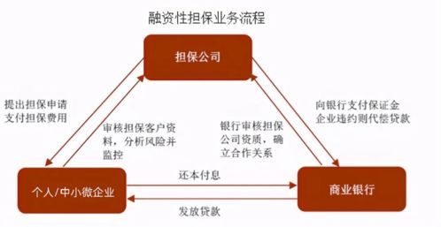 中源担保 一份无数中小微企业主都需要的普惠金融产品指南