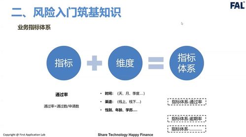 2000 字解读 金融风险产品类型 流程