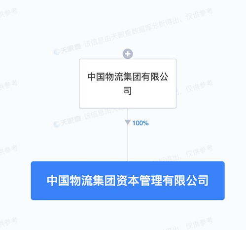 中国物流集团成立资本管理公司，60亿注资赋能社会经济咨询服务新格局