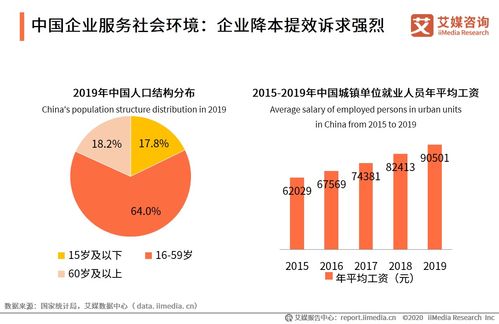 艾媒咨询2020上半年中国企业服务发展全景报告 社会经济洞察与未来趋势