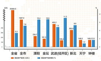 全面爆发！常州晒出2018上半年经济社会发展成绩单，社会经济咨询服务迎来新机遇